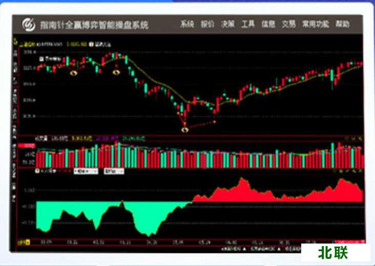 指南针炒股软件下载官网提供下载2023