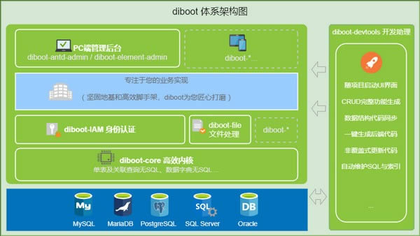 Diboot-轻代码开发平台-Diboot下载 v2.2.1官方版