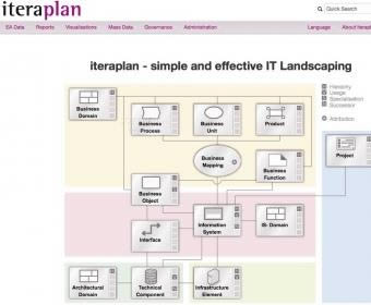 迭代计划-一个开源的企业架构管理工具-迭代计划下载 viteraplan 5.2官方版