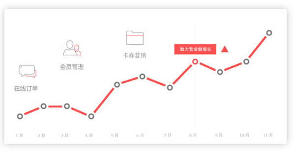 乐付商家助手-乐付商家助手下载 v2.0.170214官方版