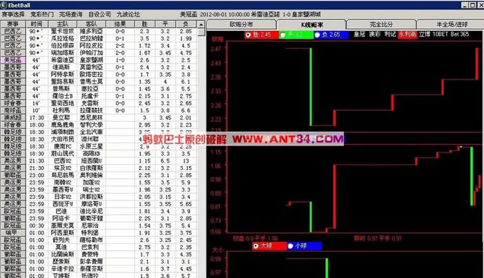 九波软件竟彩比分K线版 EbetBall-九波软件竟彩比分K线版 EbetBall下载 v1.0.0.2正式版