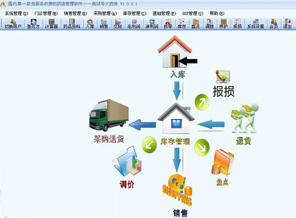 金药商药店管理软件-金药商药店管理软件下载 v1.0.0.0官方版