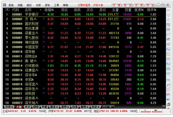 国融证券通达信超强版-炒股软件-国融证券通达信超强版下载 v6.33官方版