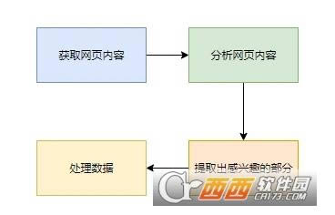 python����ɼ���վ����