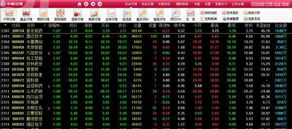 ��̩֤ȯ���׻��ͼ