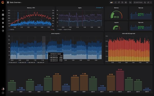 Grafana(�Ǳ���ͼ�α༭��)