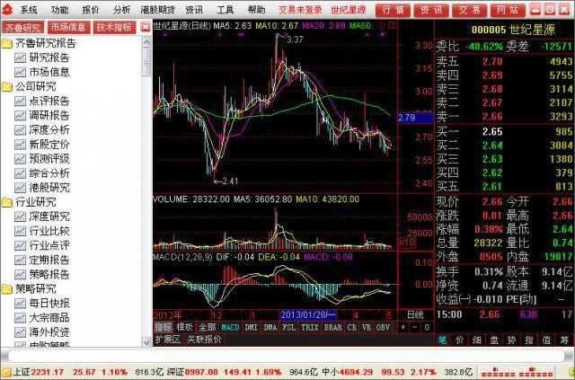 齐鲁证券通达信-证券交易系统-齐鲁证券通达信下载 v9.35官方版