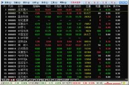 齐鲁证券通达信-证券交易系统-齐鲁证券通达信下载 v9.35官方版