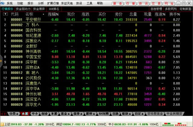 ����֤ȯͨ���ź�һ��-��������-����֤ȯͨ���ź�һ������ v6.28��һ��