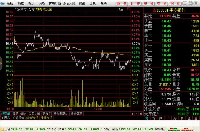 ����֤ȯͨ���ź�һ��-��������-����֤ȯͨ���ź�һ������ v6.28��һ��