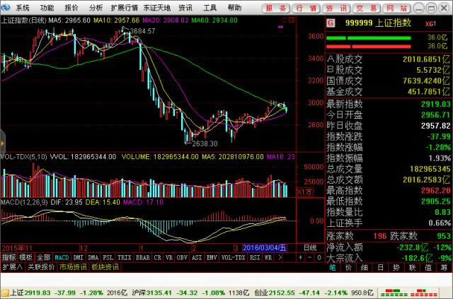 ����֤ȯͨ���ź�һ��-��������-����֤ȯͨ���ź�һ������ v6.28��һ��