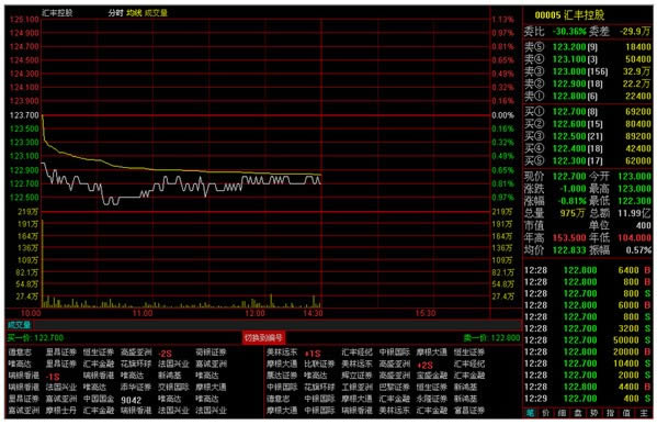 ͨ���Ÿ۹�ͨ