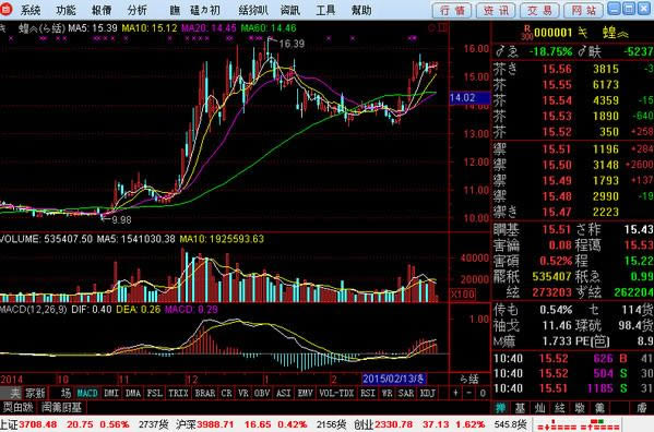 ����֤ȯ���Ͻ��׷���-����֤ȯ������������-����֤ȯ���Ͻ��׷������� v6.28�ٷ���ʽ��