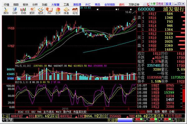 ����֤ȯ���ǻ�-�������ǻ�����-����֤ȯ���ǻ����� v5.998�ٷ���