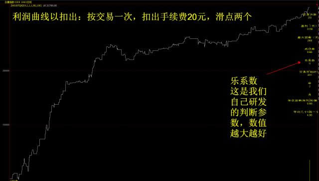 �ڻ���Ʊ��׼��������-�ڻ���Ʊ��׼������������ v4.0�ٷ���