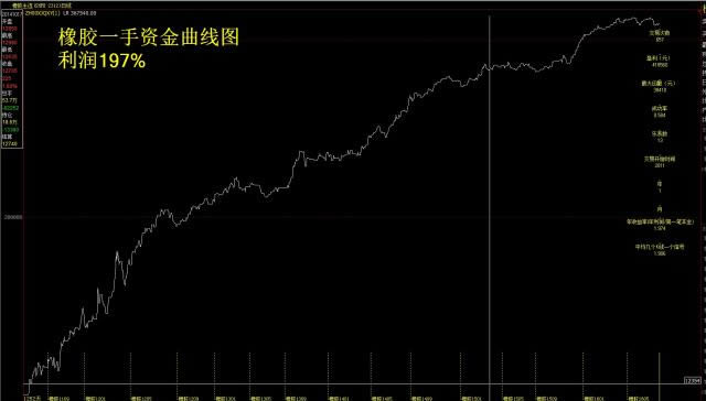 �ڻ���Ʊ��׼��������-�ڻ���Ʊ��׼������������ v4.0�ٷ���