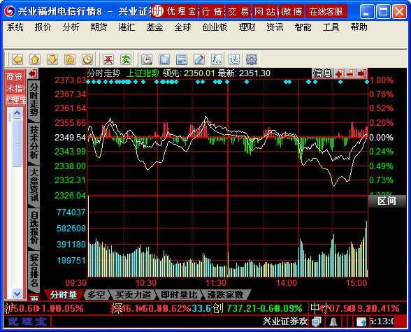 ��ҵ֤ȯ����-��ҵ֤ȯ��������-��ҵ֤ȯ�������� v2013.4.25.22�ٷ���