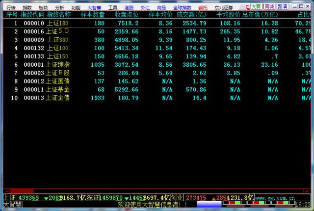 ����֤ȯ���ǻ�����-����֤ȯ���ǻ�����-����֤ȯ���ǻ��������� v1.0.0.4�ٷ���