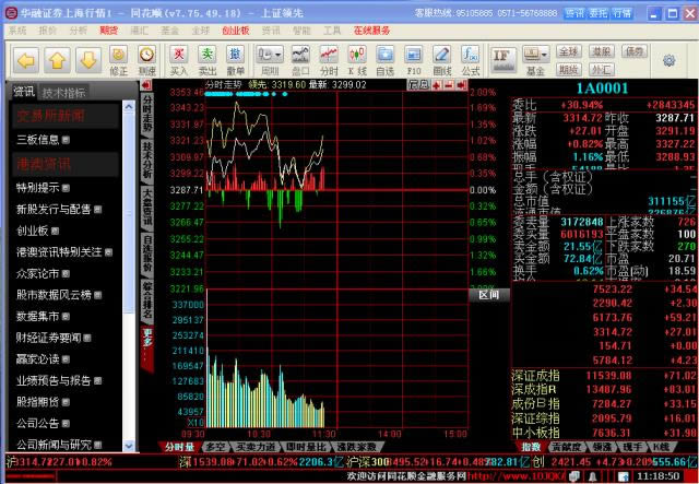 ����֤ȯͬ��˳-����֤ȯ��������-����֤ȯͬ��˳���� v7.75.50�ٷ���