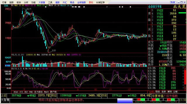 ����֤ȯ���ǻ�-����֤ȯ���ǻ�����-����֤ȯ���ǻ����� v5.997�ٷ���