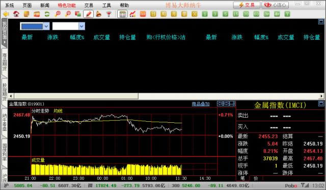 ��ţ���״�ʦ-�ڻ���Ѷ����-��ţ���״�ʦ���� v5.1.33.0�ٷ���