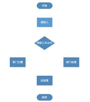 Microsoft Visio 2013ͼ