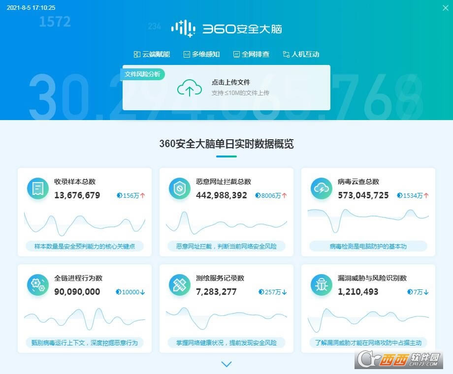 360安全卫士极速版离线安装包-360安全卫士极速版离线安装包下载 v15.0.0.1025PC版官方