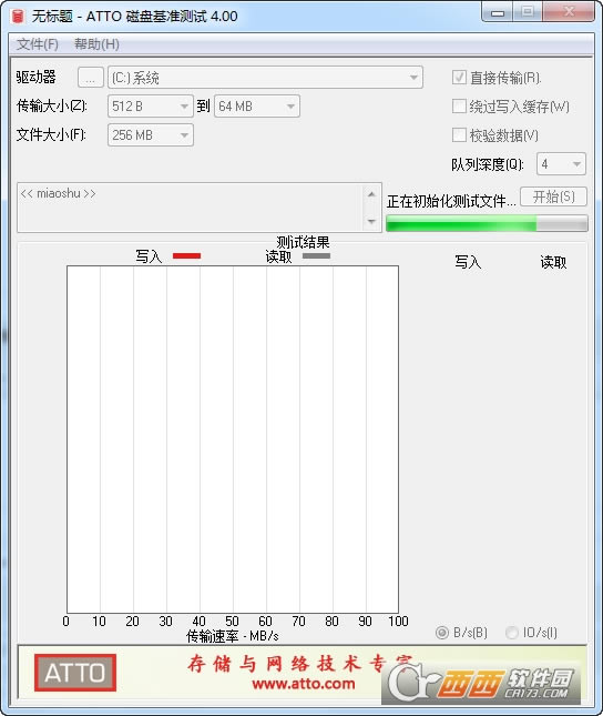 ATTO Disk Benchmarks(̴ʼ)