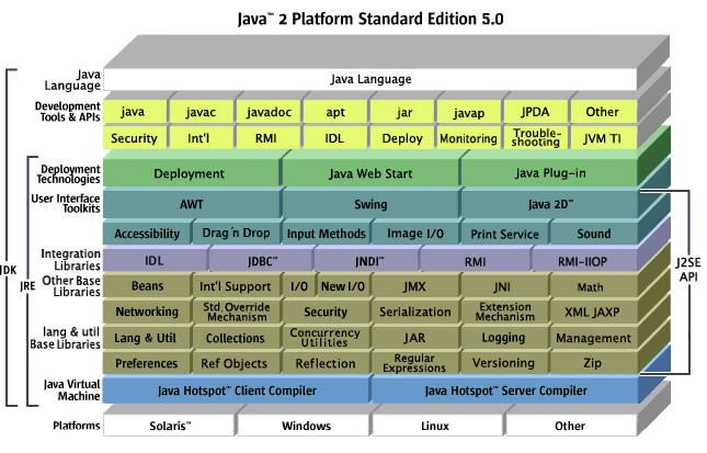 JRESun Java SE Runtime Environment ͼ