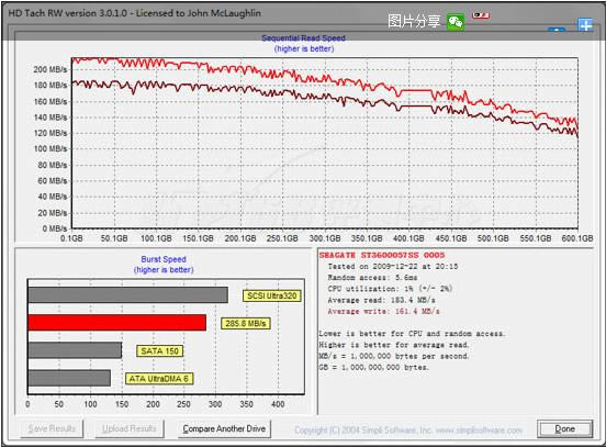 HD Tach-ӲܲԹ-HD Tach v3.0.4.0ʽ