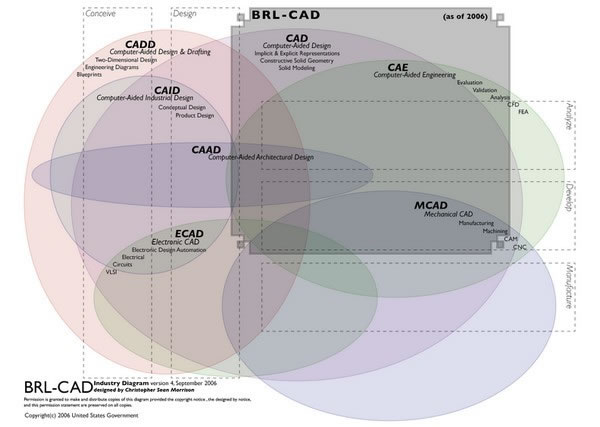 BRL-CAD-跨平台实体建模系统-BRL-CAD下载 v7.32.2官方版