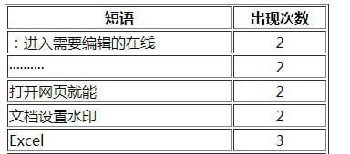 重复内容查找工具-重复内容查找工具下载 v2.0官方版