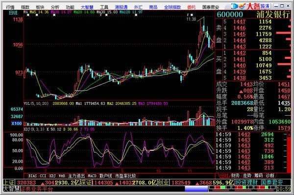 国泰君安大智慧-国泰君安大智慧5下载-国泰君安大智慧下载 v5.999官方版