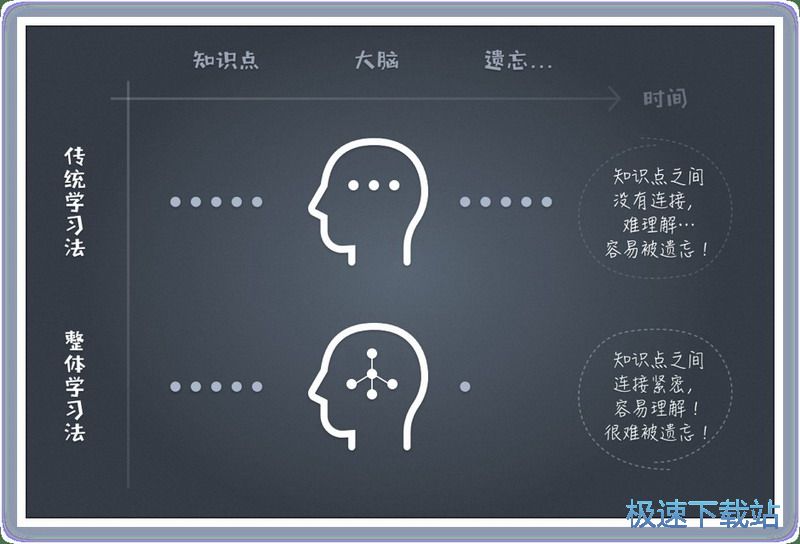 幂宝脑图笔记软件下载_幂宝思维 2.0.0 官方版本