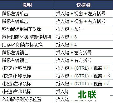 阳光盲人读屏软件免费提供下载2022