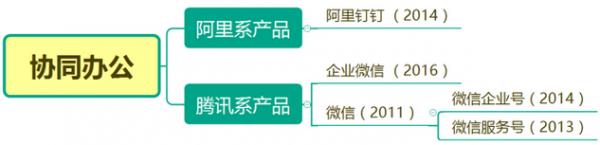 企业微信官方PC版高速下载_2018电脑版免费提供下载