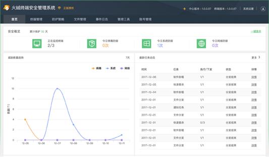 火绒终端安全管理系统v1.0永久免费版下载_官方绿色版免费提供下载