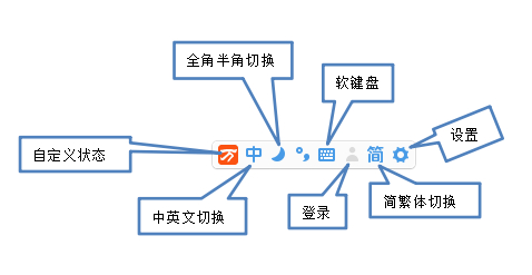 万能五笔输入法10.0.0.11023电脑版_官方版