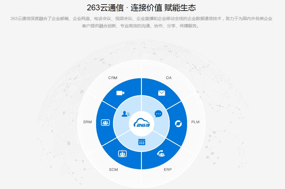 263云通信 v6.7.756 官方正式版_绿色版免费提供下载