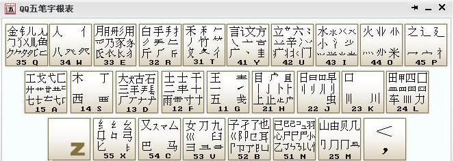 QQ五笔输入法V2.2.344.400 官方免费版_绿色版免费提供下载