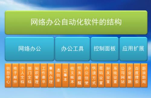 WebOA网络办公自动化软件官方版本免费提供下载_极速正式版免费提供下载