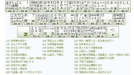 万能五笔输入法官方中文版免费提供下载_绿色正式版免费提供下载