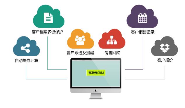 智赢云CRM客户管理系统免费正式版免费提供下载_官方绿色版免费提供下载