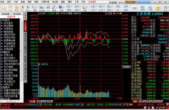 中原证券网上交易独立版 v5.18.62.523官方正式版免费提供下载_绿色版免费提供下载