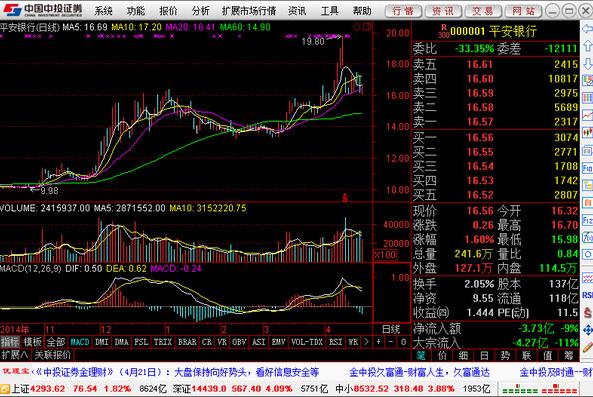 中投证券合一版 v7.24官方版_绿色版免费提供下载