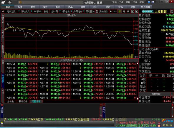 中邮证券大智慧网上行情分析及交易软件V8.16.00.16460官方版_绿色版免费提供下载