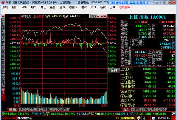 中邮证券合一版同花顺网上行情分析及交易软件v7.95.60.09官方版_绿色版免费提供下载