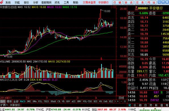 中邮证券通达信网上行情分析及交易系统 V1.21官方正式版免费提供下载_绿色版免费提供下载