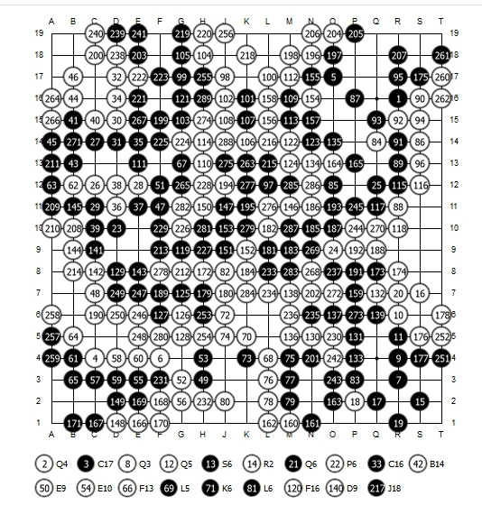 柯洁对战阿尔法狗棋谱下载_完整版免费提供下载