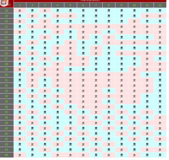 2018年清宫表官方正版高清版_生男生女图预算表